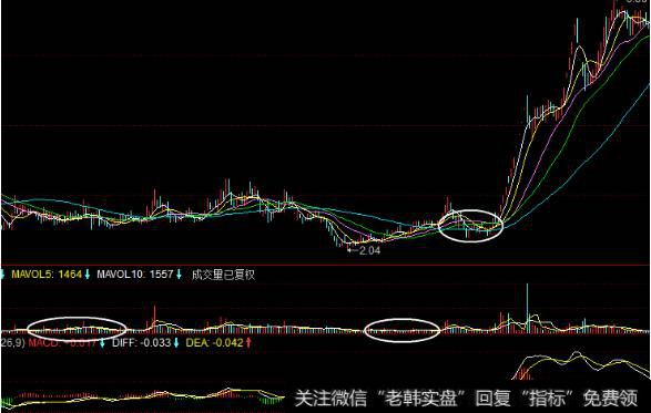 高位缩量横盘的研究