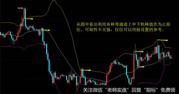 利用技术指标设置法