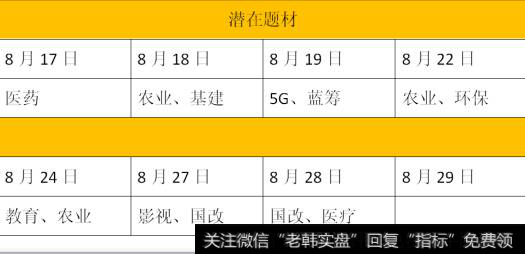 涨停早知道：关键词：科技、基建(2018/8/29)