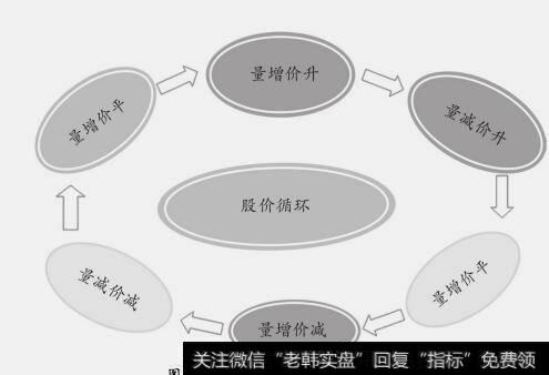 成交量与股价之间的关系