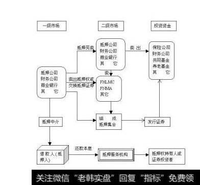 要参与二级市场的新股炒作？到底什么是股票二级市场？