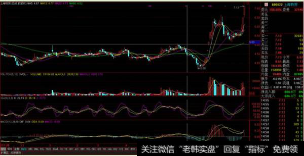 跌幅最大在跌3个点左右