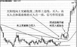 葛南维八大买卖原则实战应用（一)