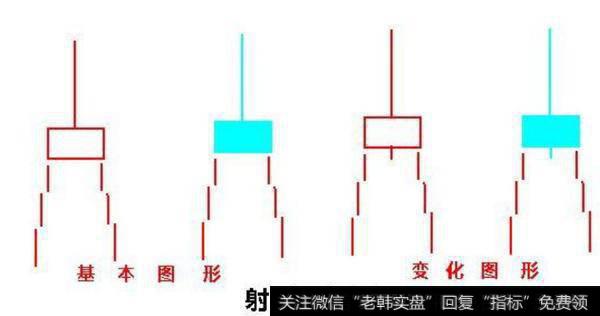 逃顶技巧之“射击之星”