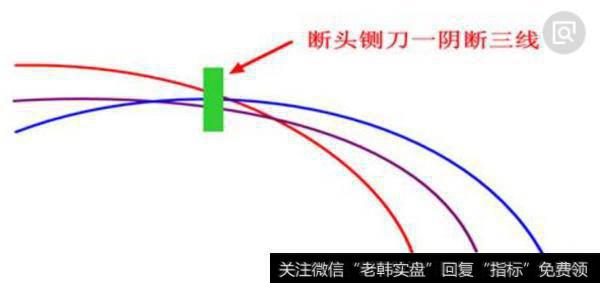 逃顶技巧之“断头铡刀”