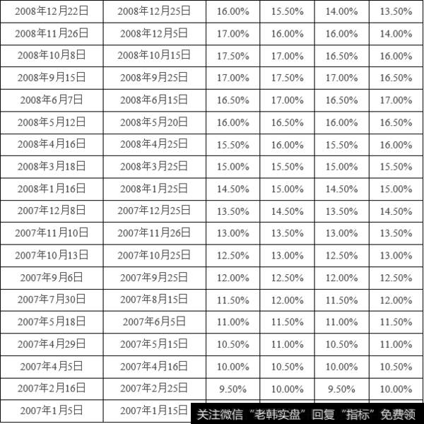 捕获水电费