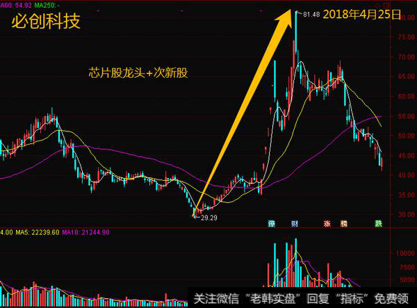 股性活跃的股票最容易成为资金攻击的目标