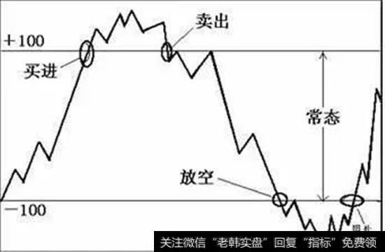 涨停板抢盘法