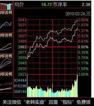 低开高走大阳线一般理论法则