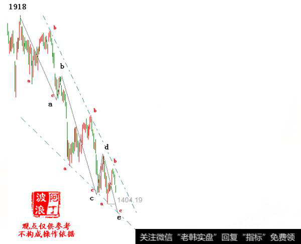 阿丁9.2日<a href='/caijunyi/290233.html'>股市</a>评论：等待下降楔形调整结束