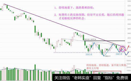 看清9月反弹级别，低吸机会在这里