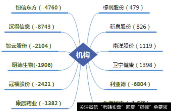 汉得信息与台海核电