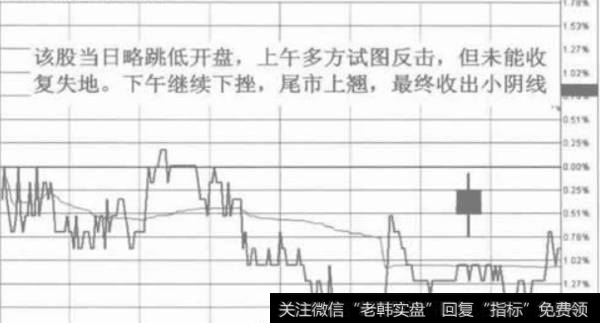 阴十字星的日分时走势图