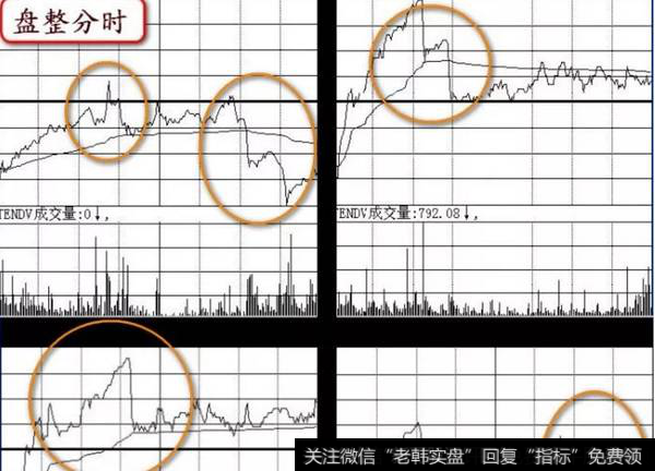 短线炒手之阴线买入法