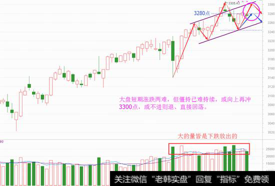 周四将迎抉择，再上冲还是要调头？