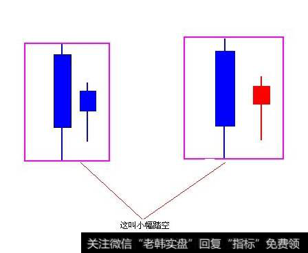 踏空了怎么办？怎么防止股票踏空？