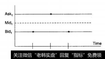 图11-1  指令处理成本