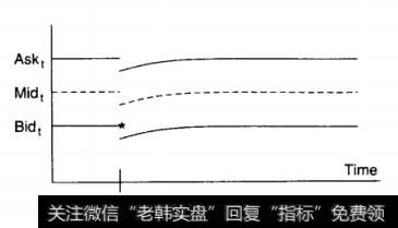 图11-2  存货成本