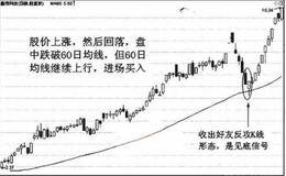 八大买卖原则实战应用（三）