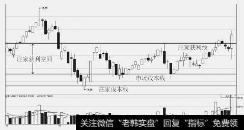 庄家拉盘示意图