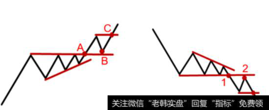 上升三角形