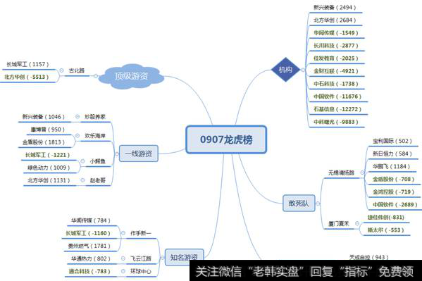 “软件板块”被机构卖出；绿色动力有分歧转一致