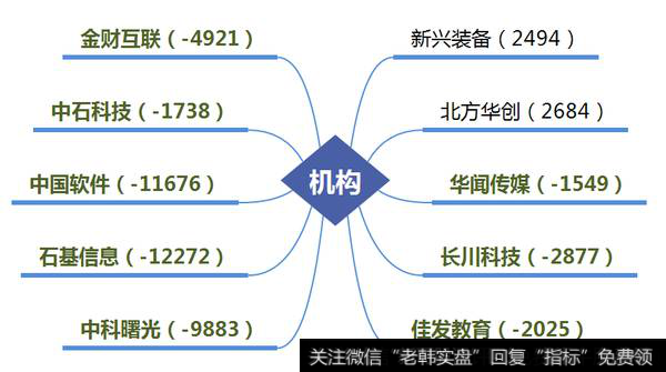 “软件板块”被机构集体卖出