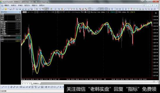 黄金分割理论