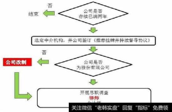 新三板的会议安排及若干关键点