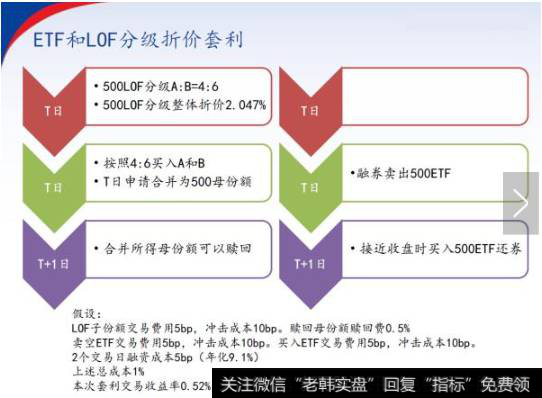 投资者可以通过买入股指期货合约