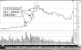 三种缺口：突破性缺口、持续性缺口、竭尽性缺口