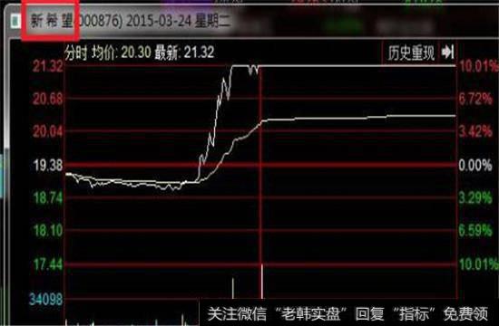 新希望2015年3月24日的股价走势