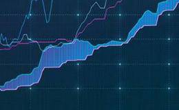 份额分拆过的基金公司还给力吗？基金拆分与基金分红有什么关系？