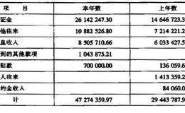 上市公司现金流量的计算方法