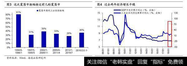 市场步入窄幅震荡区间1