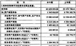 上市公司现金流量表的内容和结构