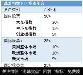 “生命周期假说”运用于ETF投资