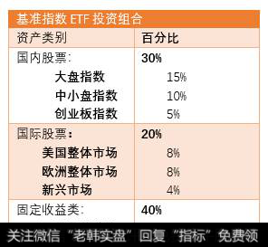 对于整个中年时期，此处给出一个投资组合策略可供参考