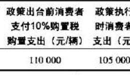 税收政策对股价趋势的影响