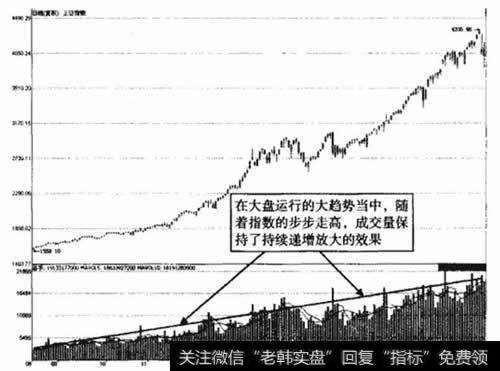 上证指数2006年8月至2007年5月走势图