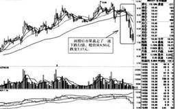 战法4十字星和实战加深对这些K线形态的认识