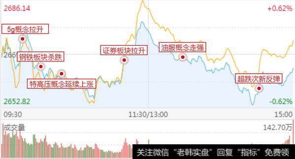 5G、军工、油气产业链，究竟谁会成为反弹灵魂板块！