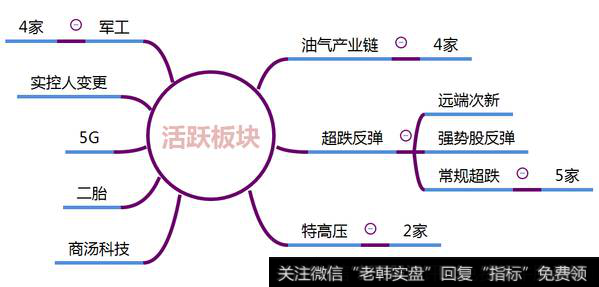 市场热点梳理图