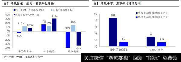 港股牛长熊短，目前是第九轮牛市2