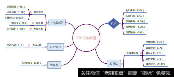 机构调仓卖出钢铁股，欢乐海岸抄底华菱钢铁