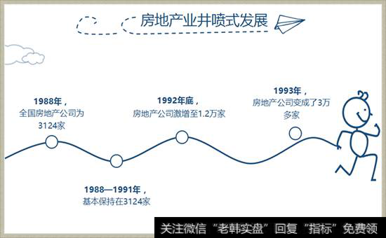 房地产企业便如雨后春笋般拔地而起，忽如一夜春风来