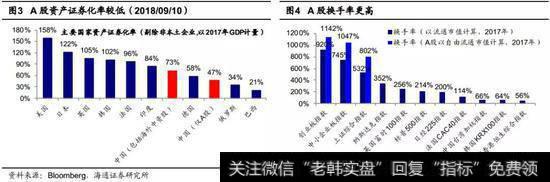 中国GDP占全球15%，A股市值占比仅9%2