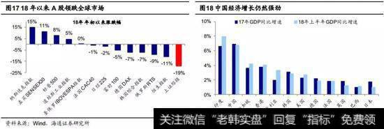 A股处于历史第五次大底磨底期