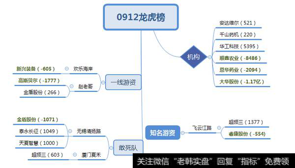 机构调仓白马股，赵老哥卖出高斯贝尔