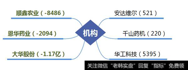 机构调仓白马股，买入华工科技5400万